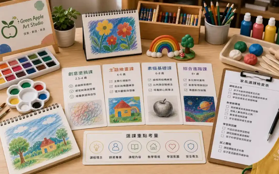 兒童美術課怎麼選兒童美術課決策情境示意圖